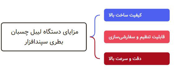 اینفوگرافیک مزایای دستگاه لیبل چسبان بطری سپندافزار